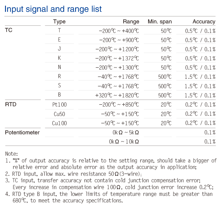 RTD,Isolated Barrier(1 channel)